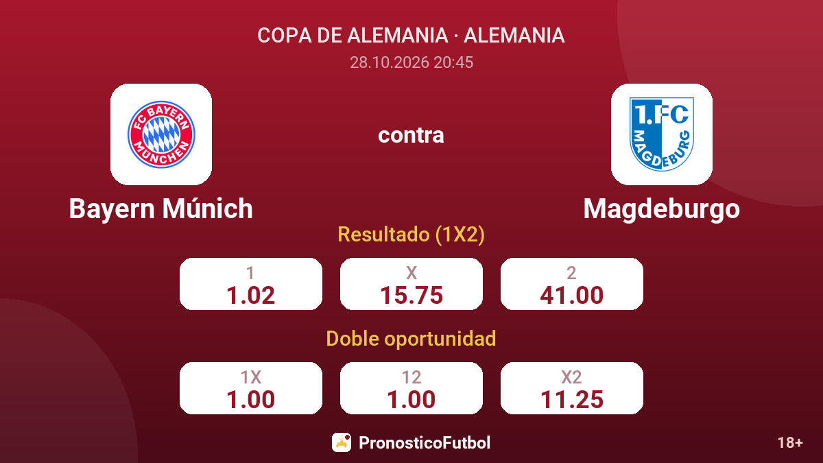 Bayern Múnich - Magdeburgo — cuotas