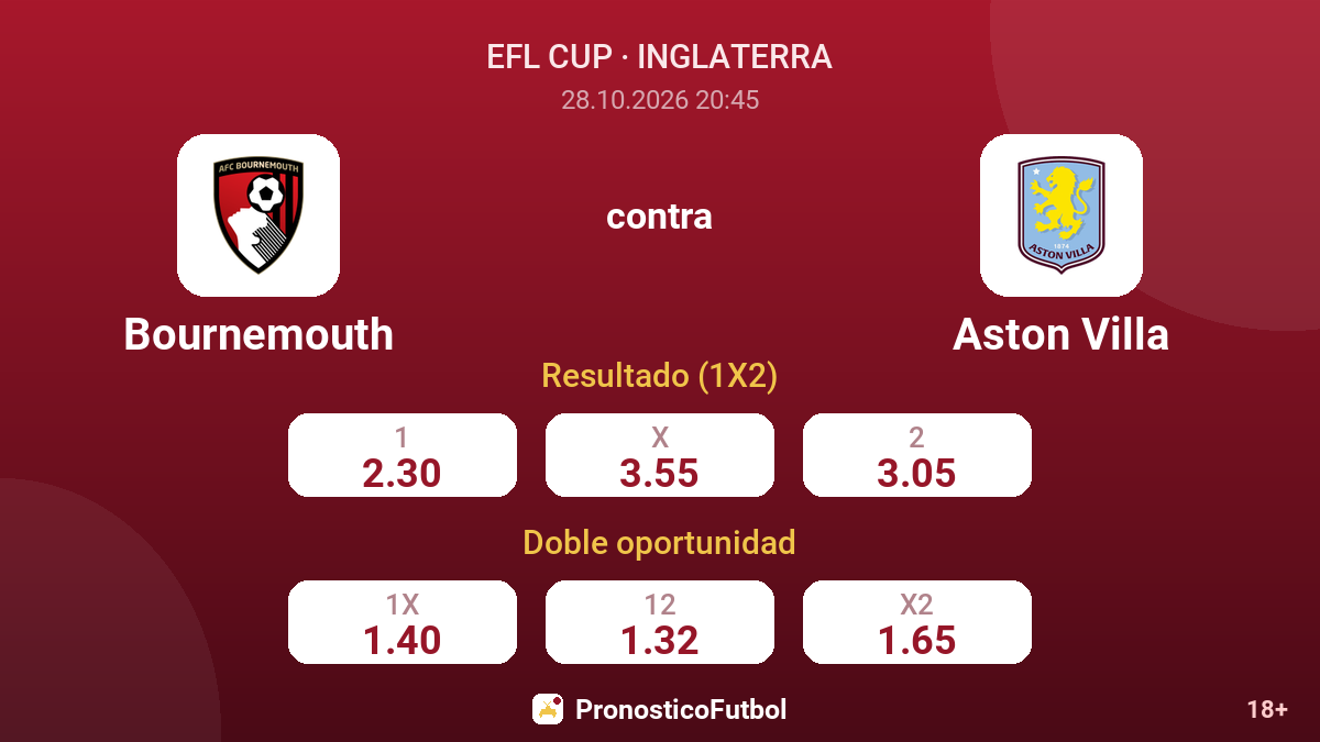 Bournemouth - Aston Villa — cuotas