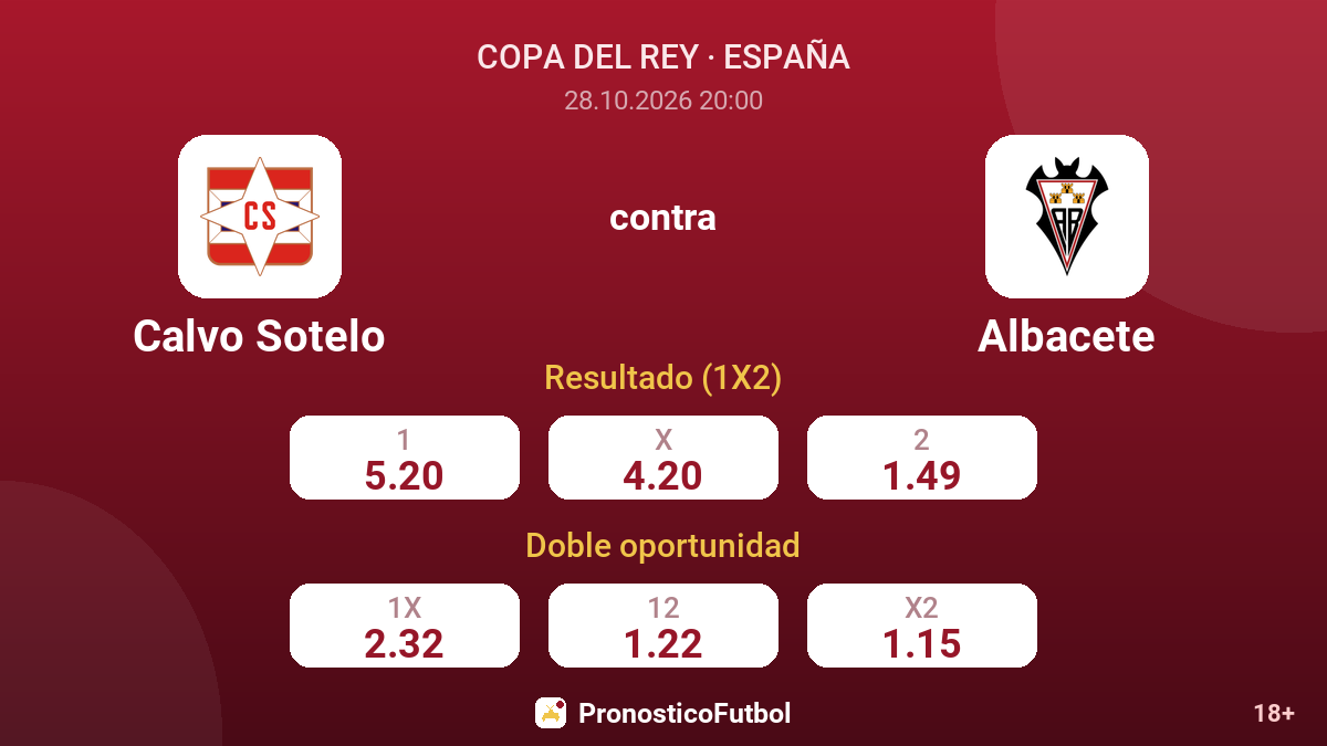 Calvo Sotelo - Albacete — cuotas