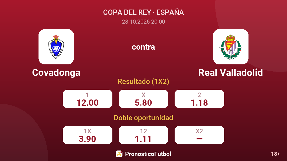 Covadonga - Real Valladolid — cuotas