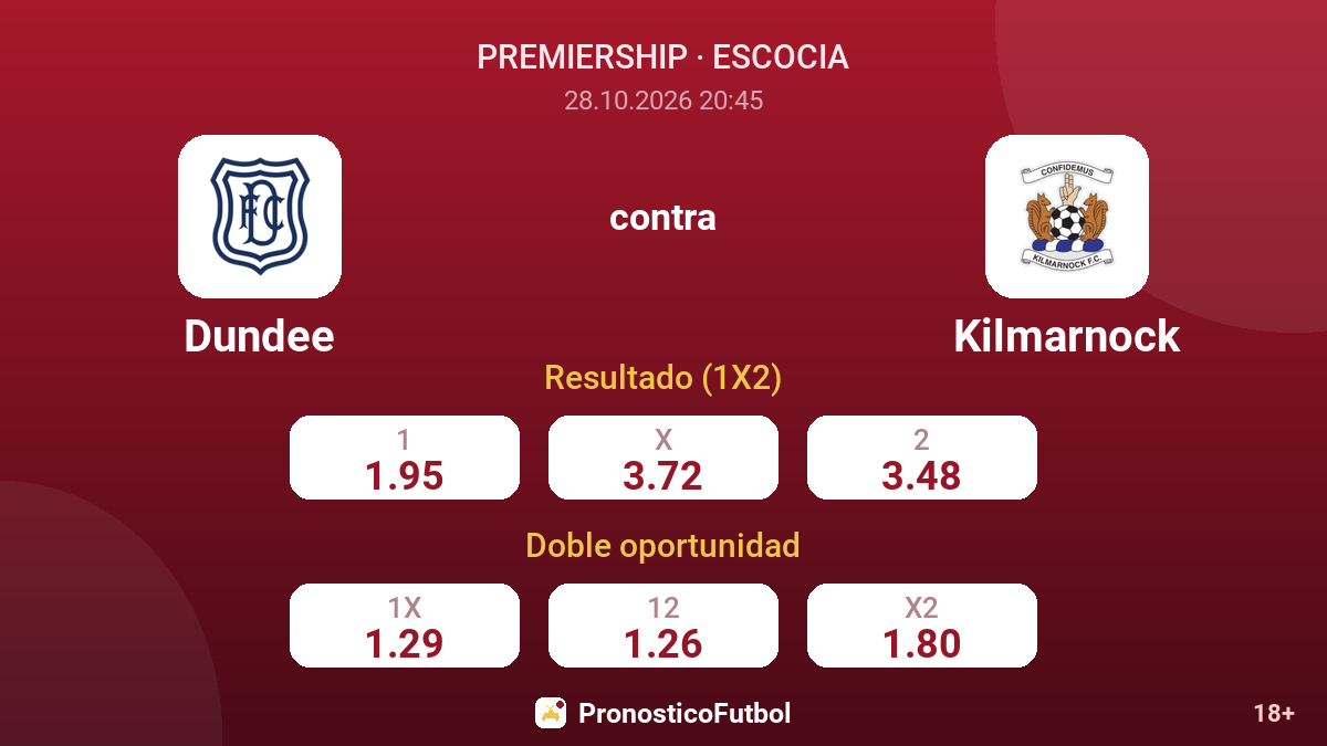 Dundee - Kilmarnock — cuotas