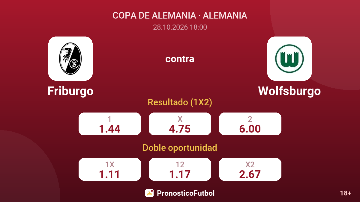 Friburgo - Wolfsburgo — cuotas