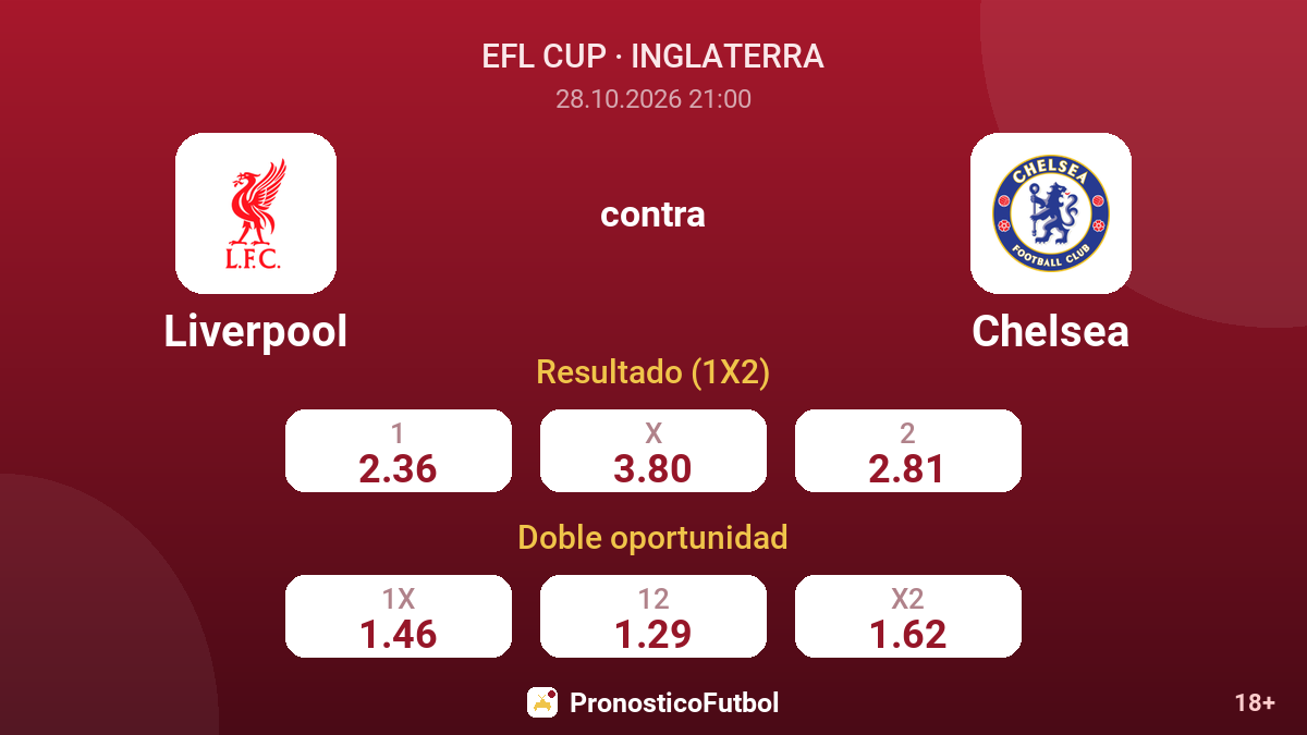 Liverpool - Chelsea — cuotas