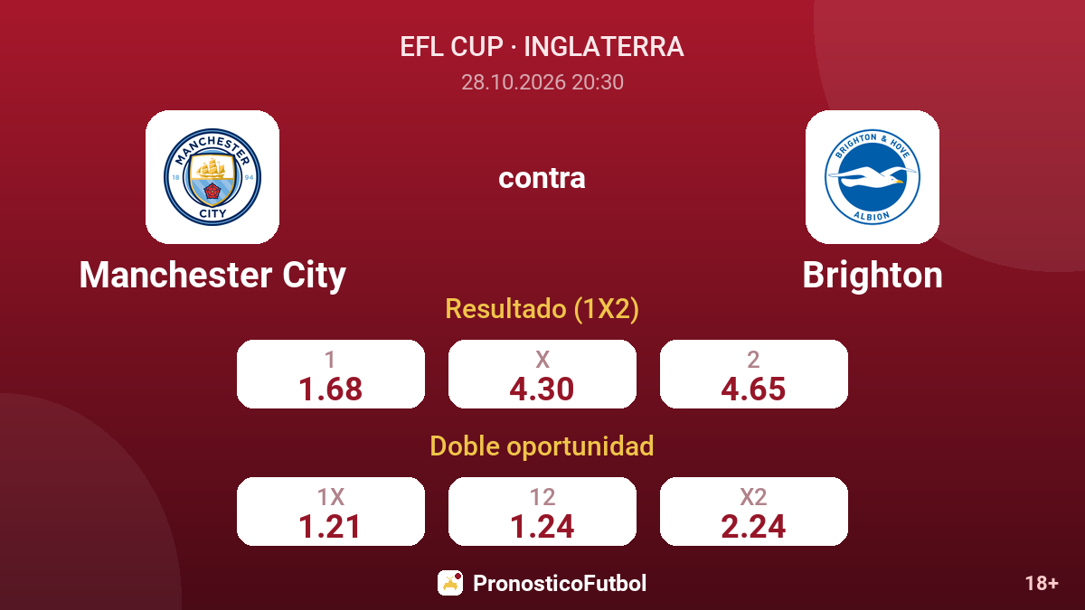 Manchester City - Brighton — cuotas
