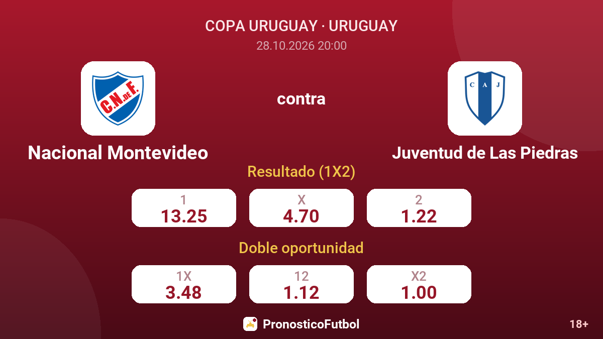 Nacional Montevideo - Juventud de Las Piedras — cuotas