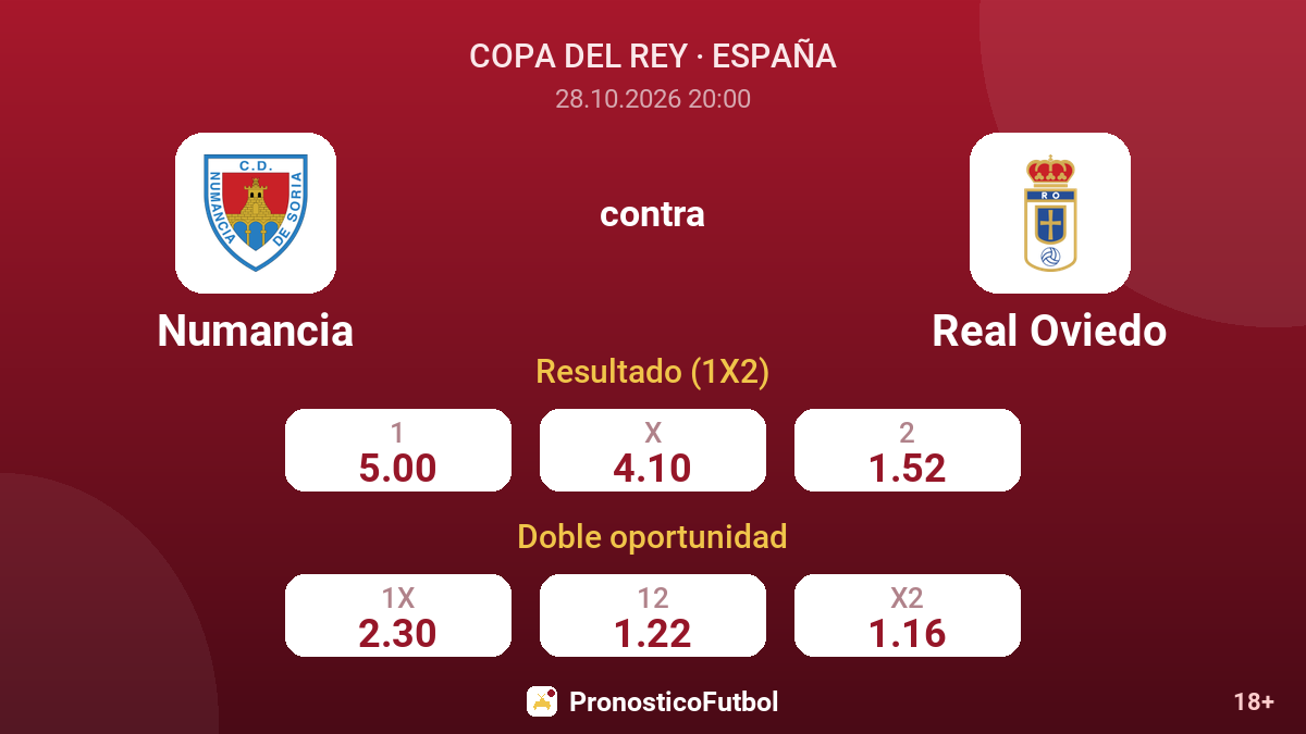 Numancia - Real Oviedo — cuotas