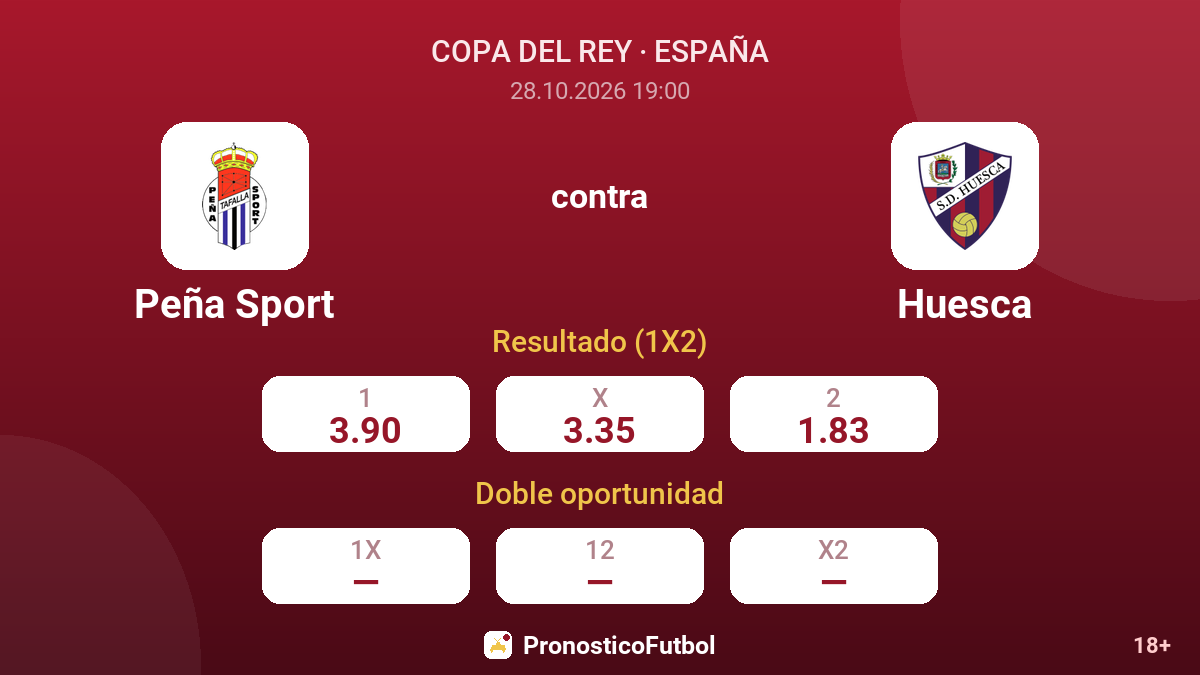 Peña Sport - Huesca — cuotas