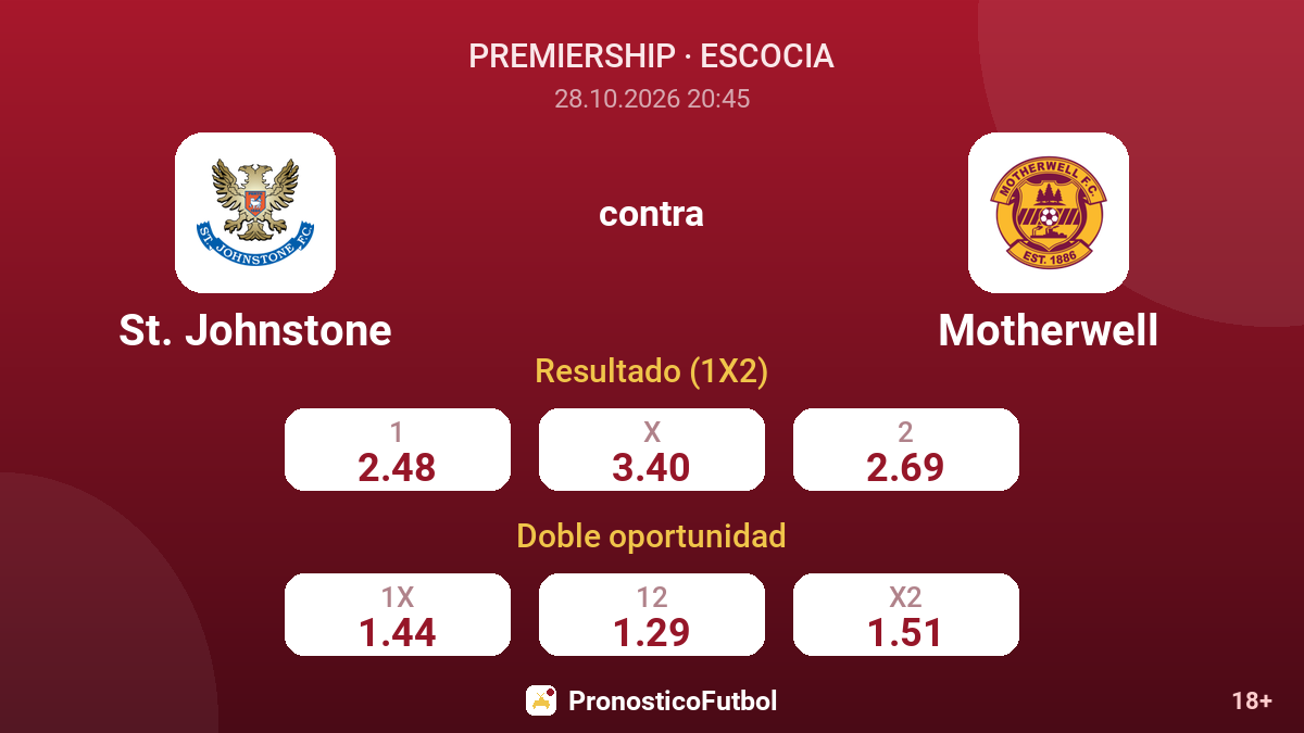 St. Johnstone - Motherwell — cuotas
