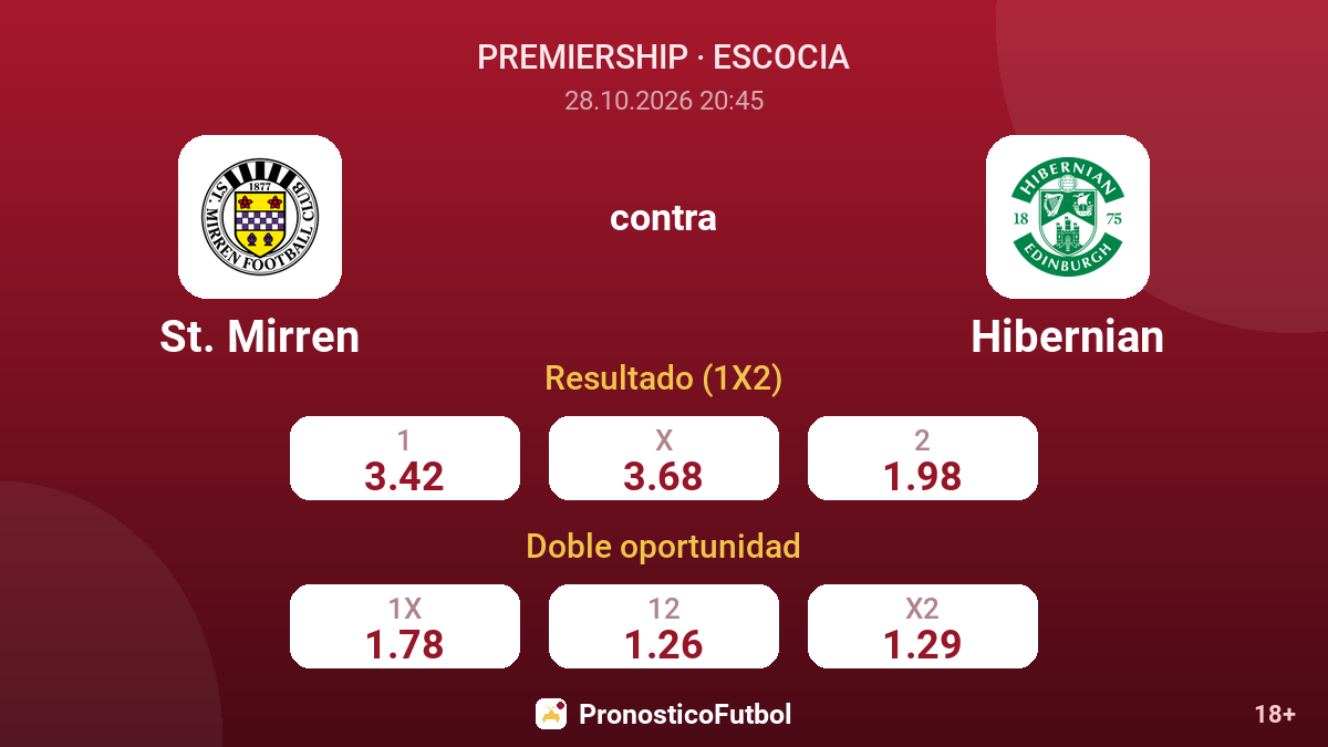 St. Mirren - Hibernian — cuotas