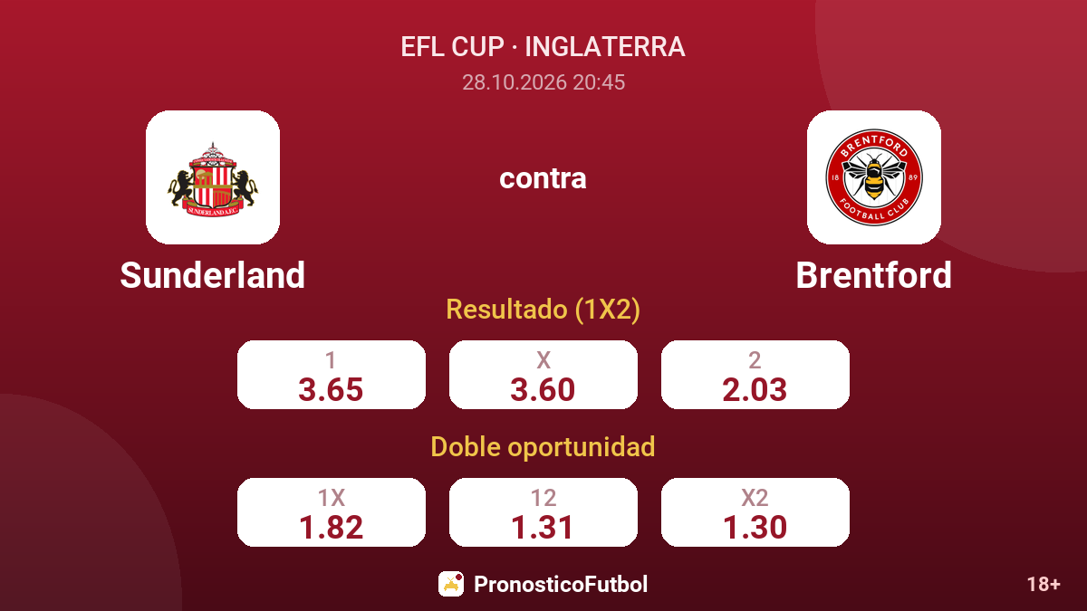 Sunderland - Brentford — cuotas