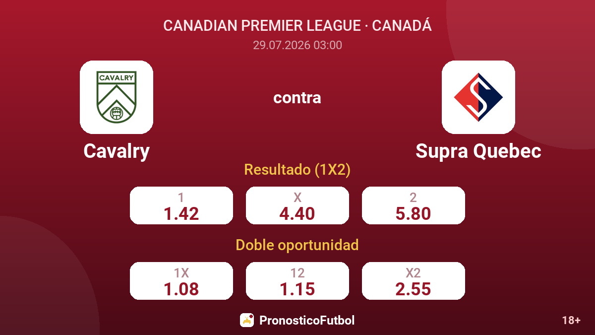 Cavalry contra Supra Quebec — cuotas