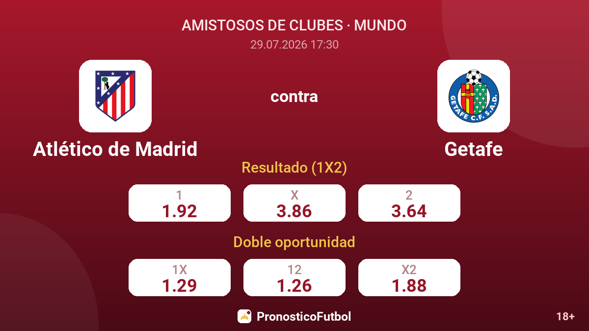 Atlético de Madrid contra Getafe — cuotas