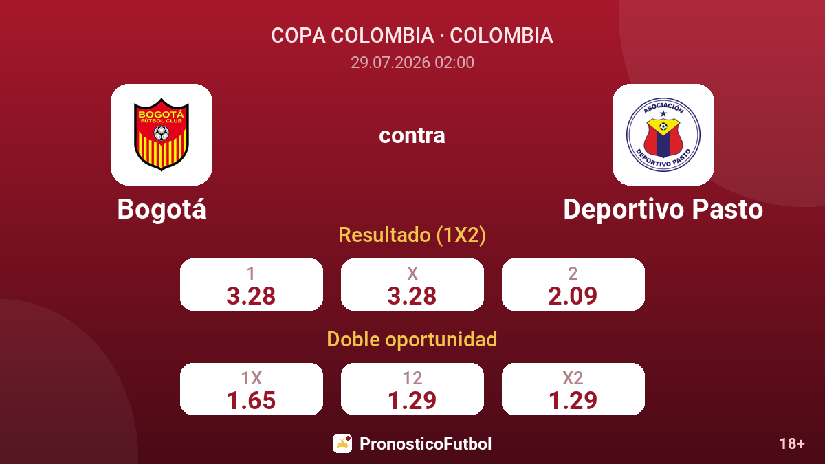 Bogotá contra Deportivo Pasto — cuotas