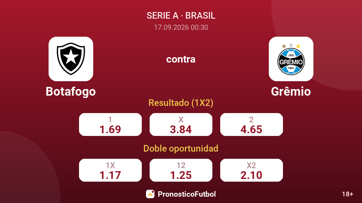 Botafogo - Grêmio — cuotas