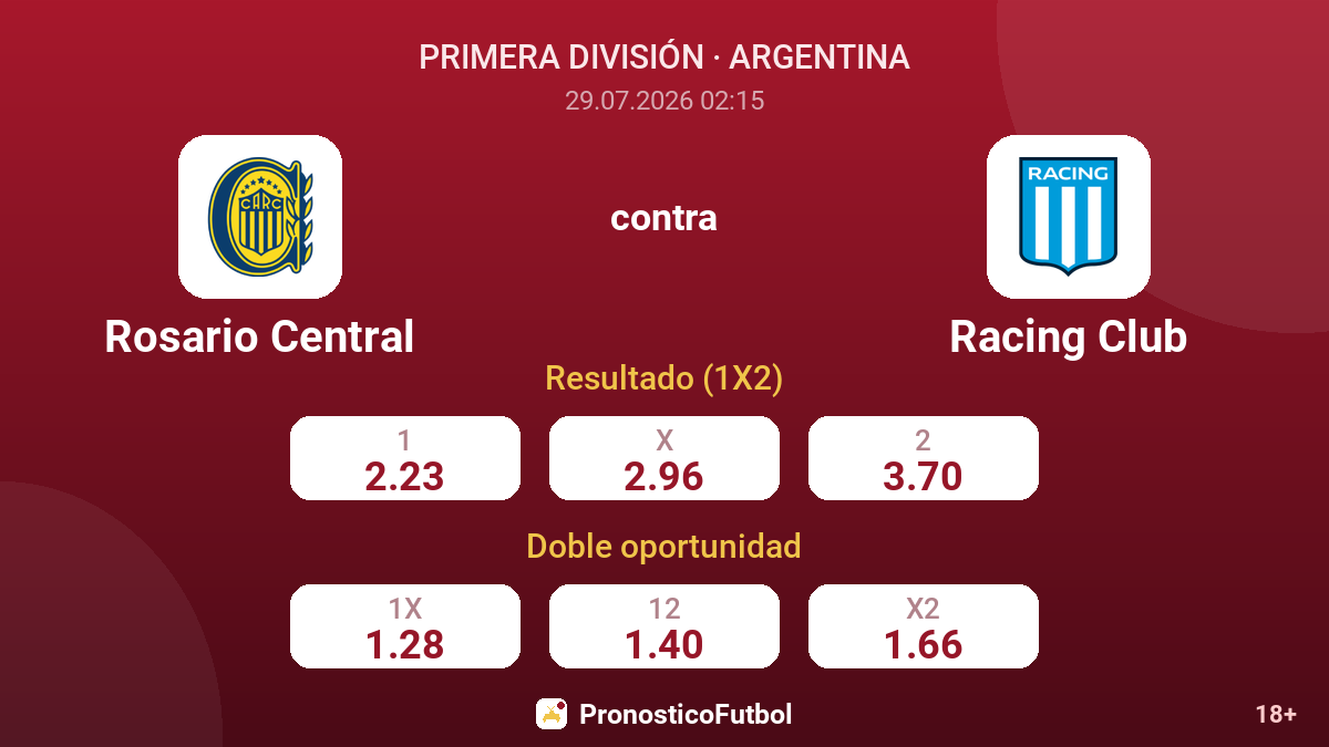 Rosario Central contra Racing Club — cuotas
