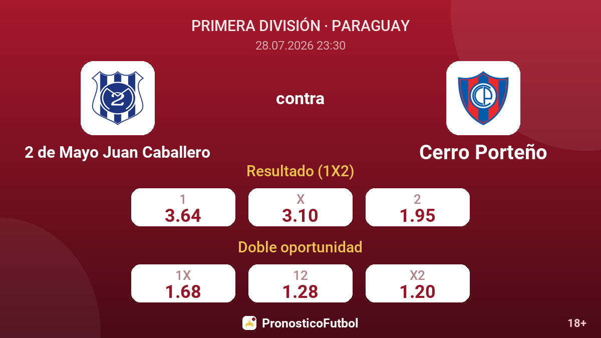 2 de Mayo Juan Caballero contra Cerro Porteño — cuotas