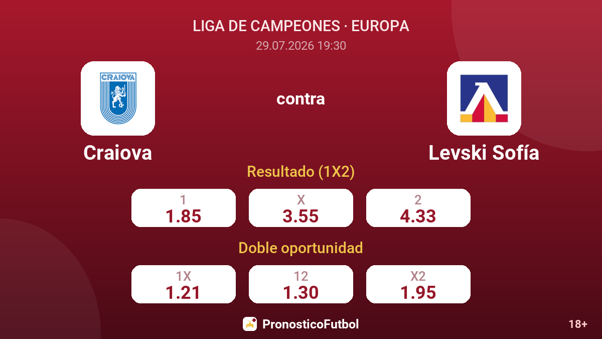 Craiova contra Levski Sofía — cuotas