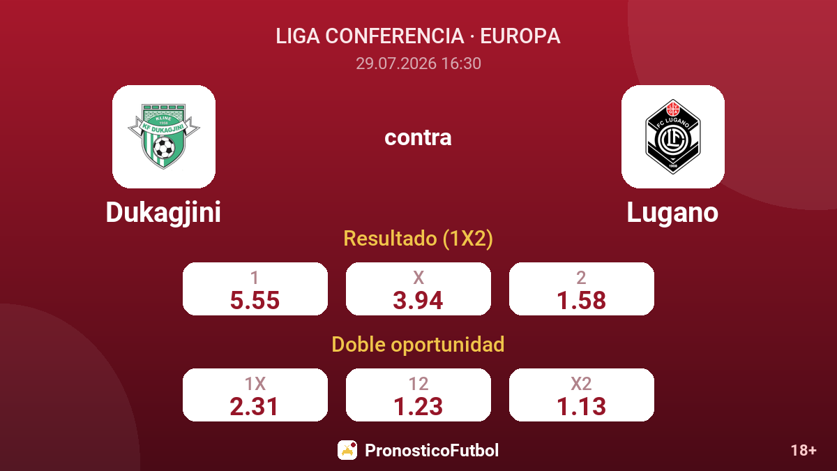 Dukagjini contra Lugano — cuotas
