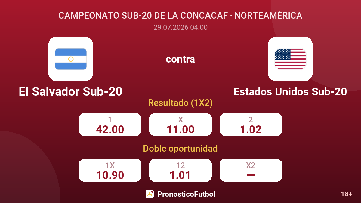 El Salvador Sub-20 contra Estados Unidos Sub-20 — cuotas