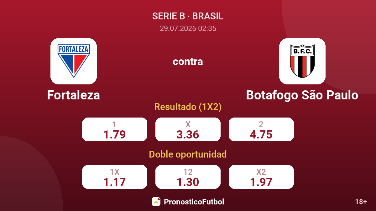 Fortaleza contra Botafogo São Paulo — cuotas