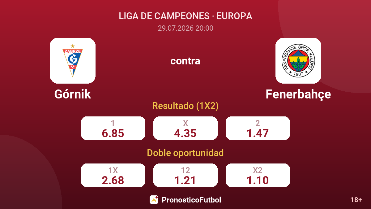 Górnik contra Fenerbahçe — cuotas