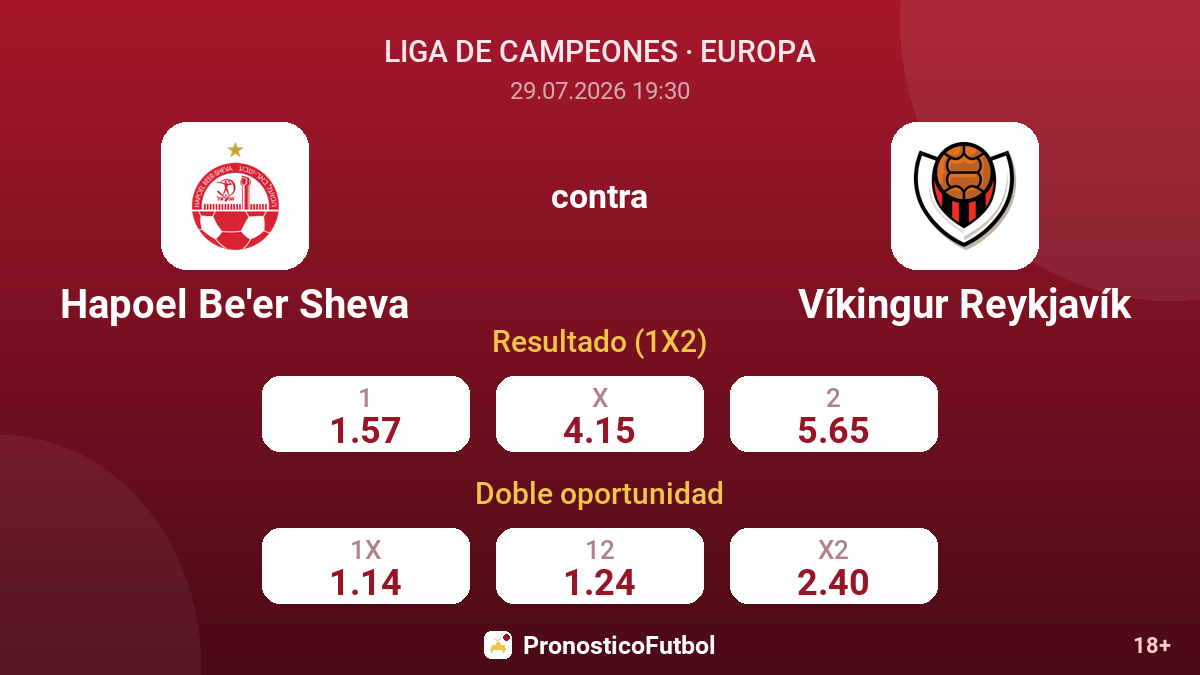 Hapoel Be'er Sheva contra Víkingur Reykjavík — cuotas