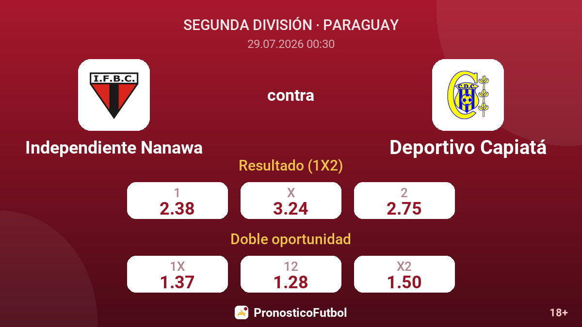 Independiente Nanawa contra Deportivo Capiatá — cuotas