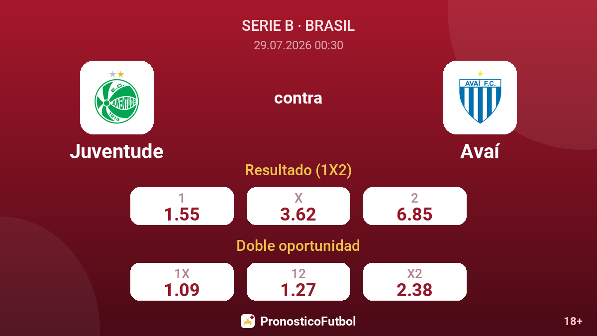 Juventude contra Avaí — cuotas