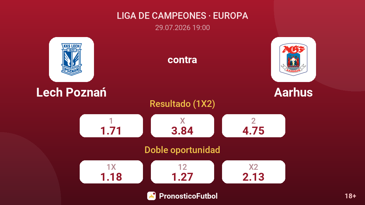 Lech Poznań contra Aarhus — cuotas