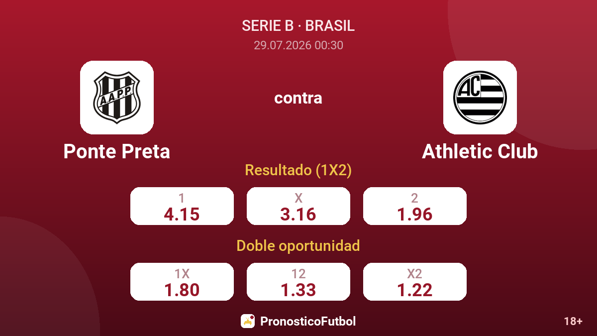 Ponte Preta contra Athletic Club — cuotas