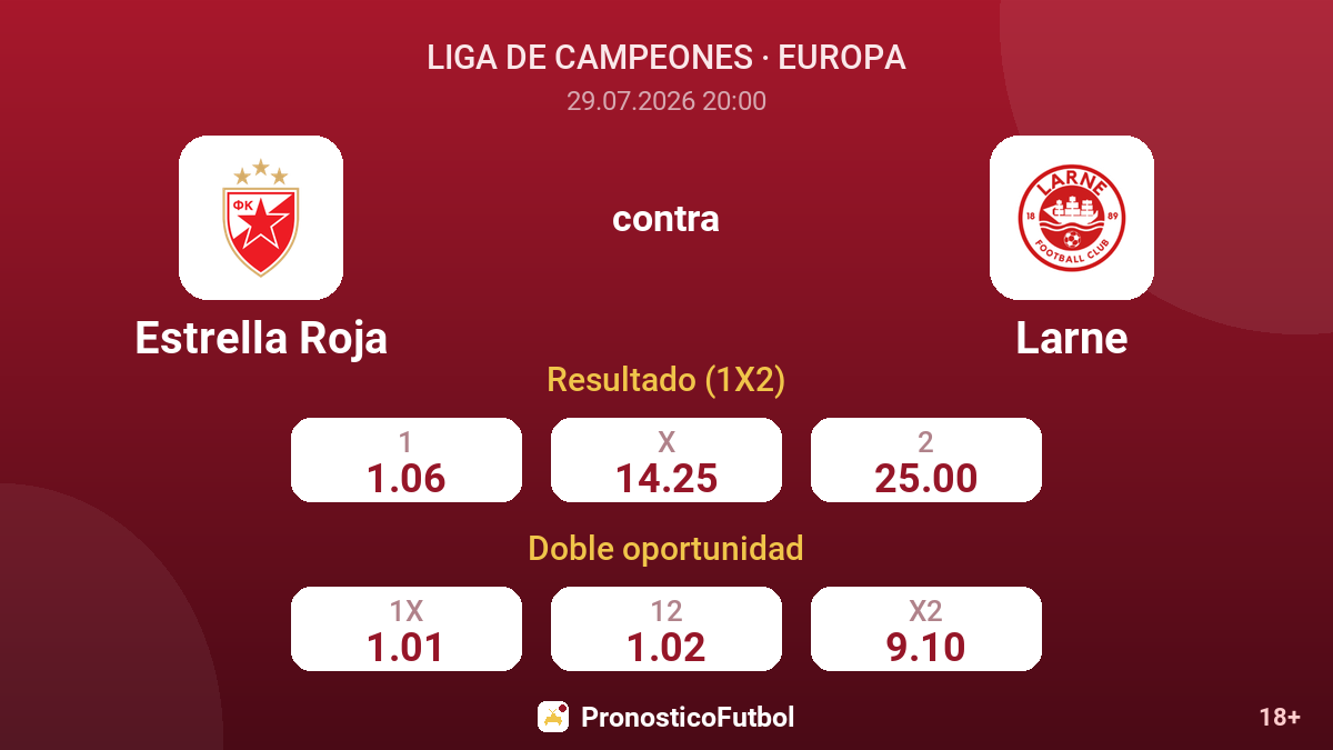 Estrella Roja contra Larne — cuotas