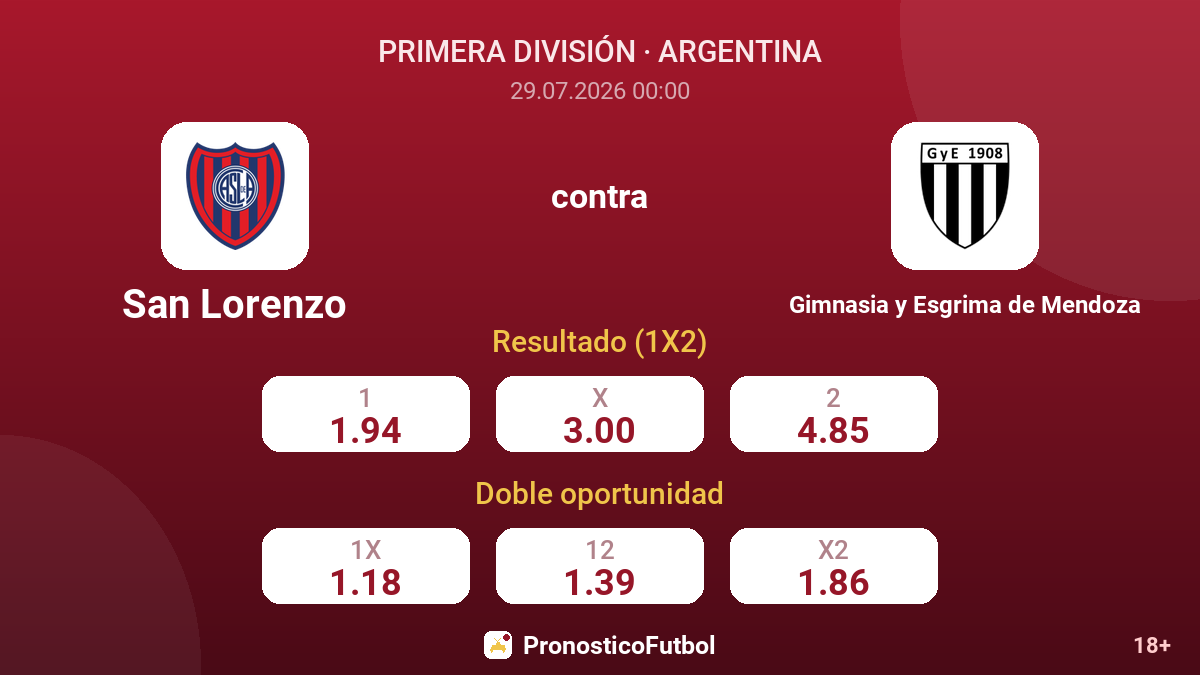 San Lorenzo contra Gimnasia y Esgrima de Mendoza — cuotas
