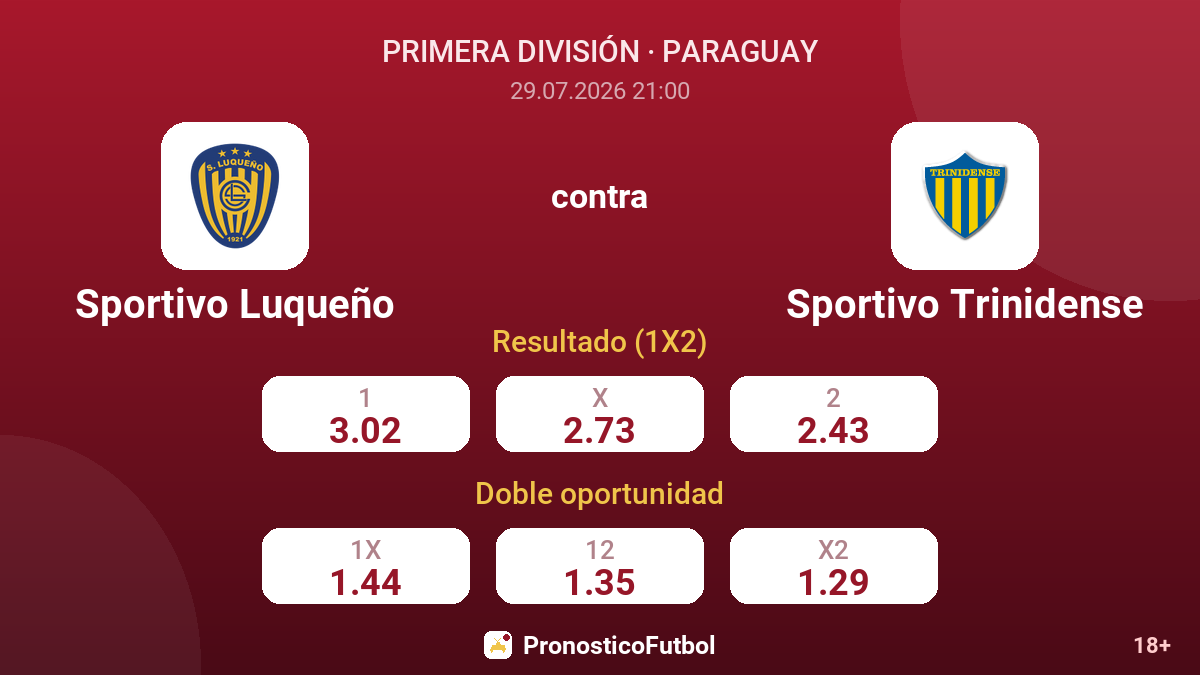 Sportivo Luqueño contra Sportivo Trinidense — cuotas