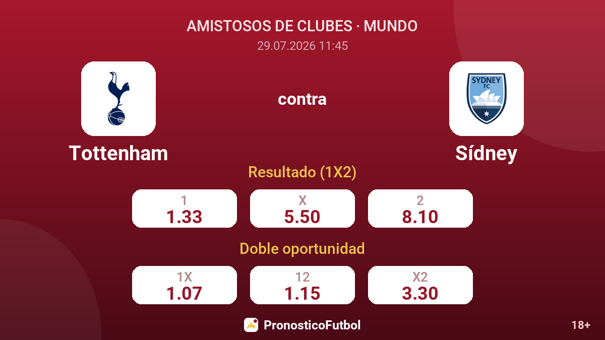 Tottenham contra Sídney — cuotas
