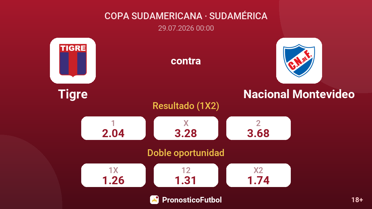 Tigre contra Nacional Montevideo — cuotas