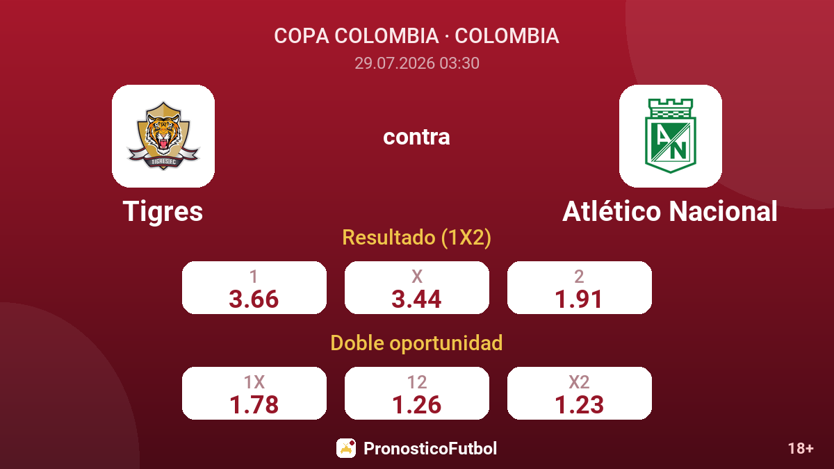 Tigres contra Atlético Nacional — cuotas