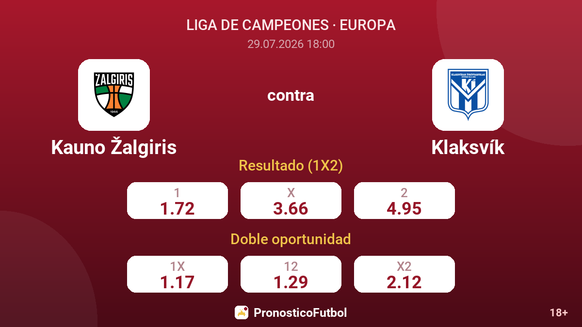 Kauno Žalgiris contra Klaksvík — cuotas