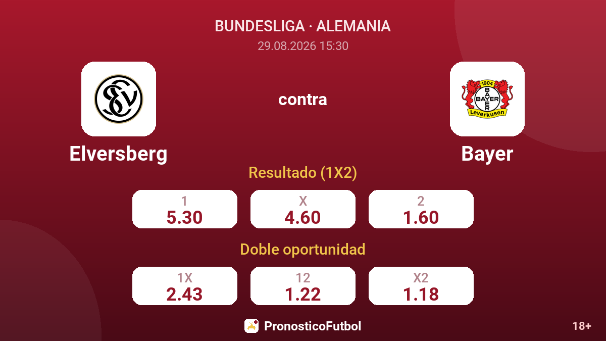Elversberg - Bayer — cuotas