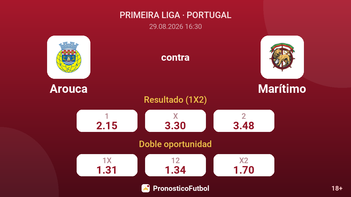 Arouca - Marítimo — cuotas