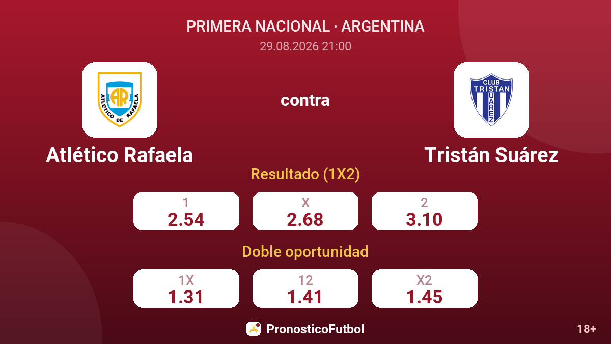 Atlético Rafaela - Tristán Suárez — cuotas