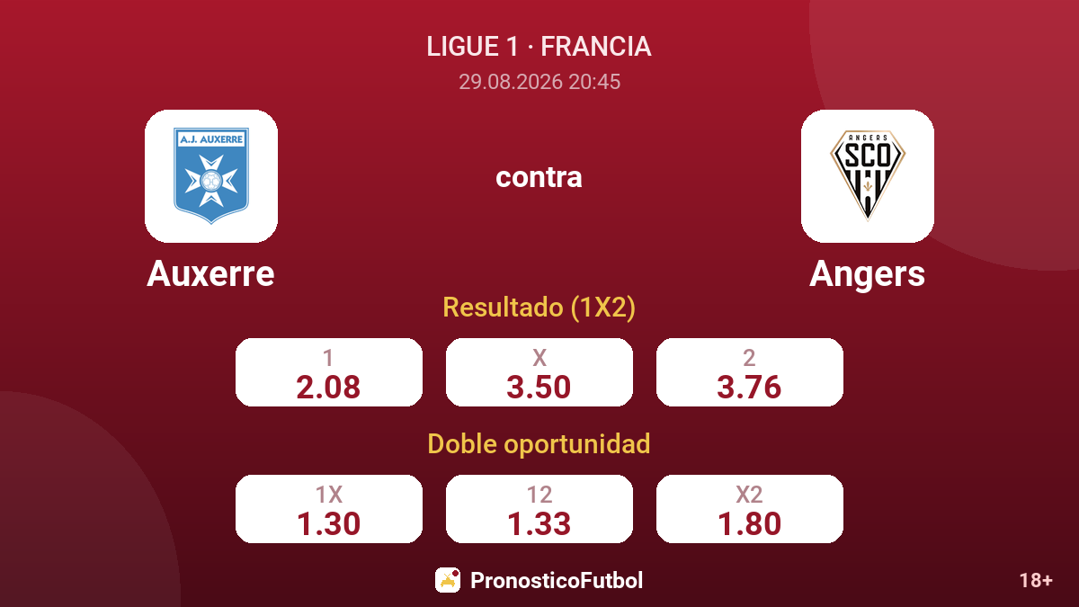 Auxerre - Angers — cuotas