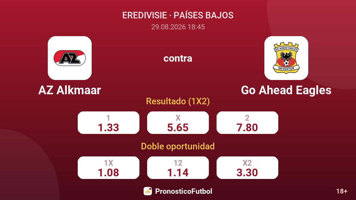 AZ Alkmaar - Go Ahead Eagles — cuotas