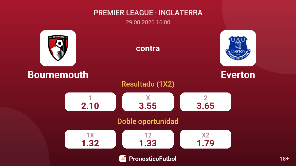 Bournemouth - Everton — cuotas