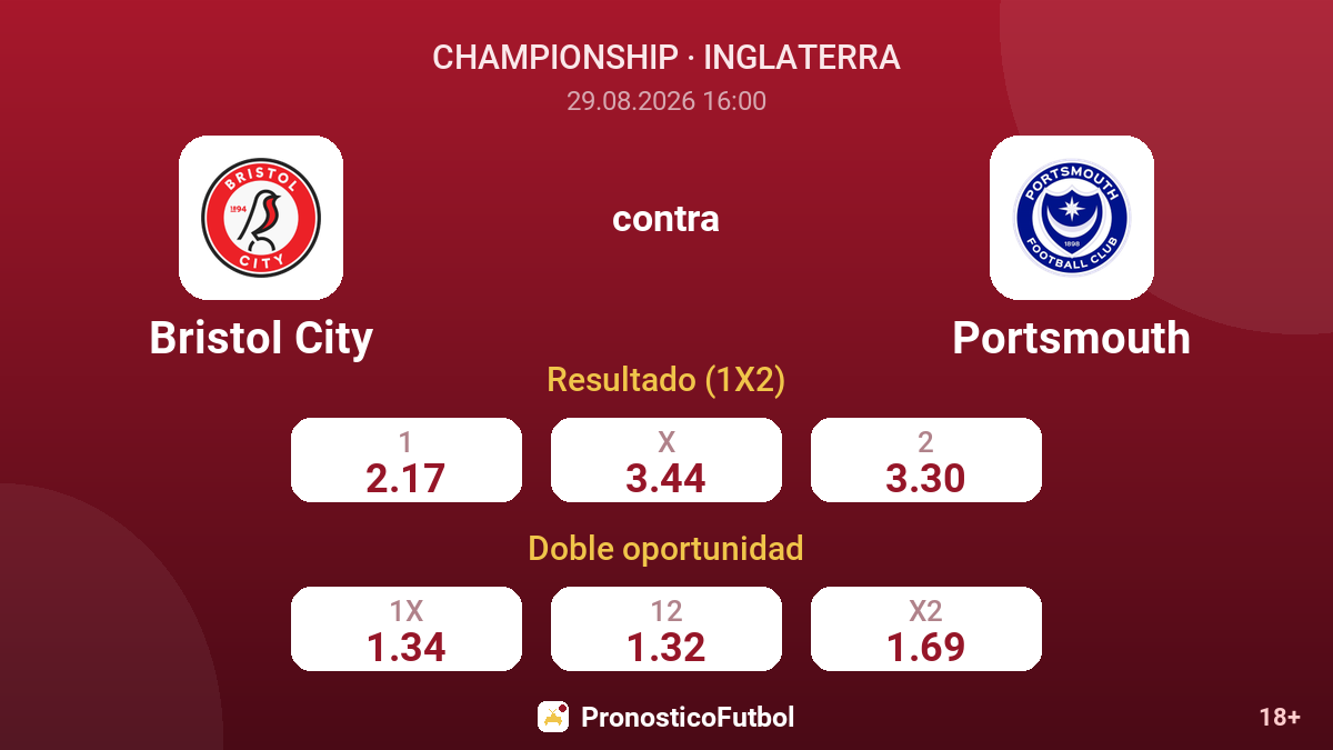 Bristol City - Portsmouth — cuotas