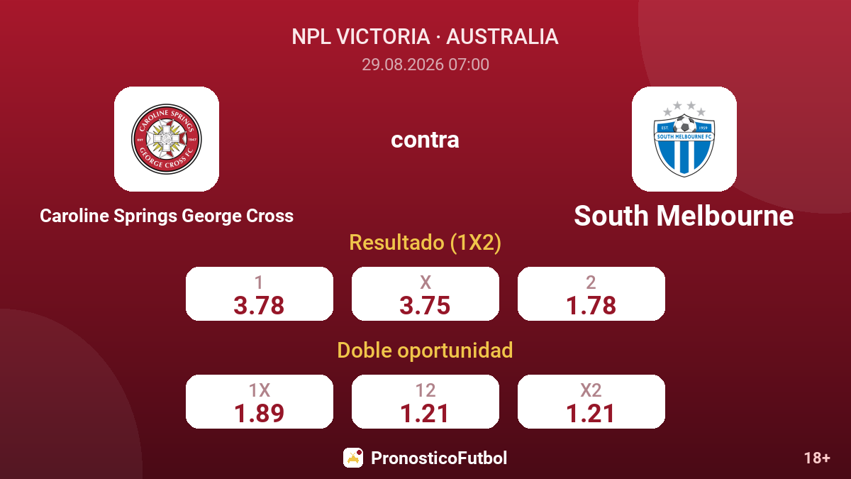 Caroline Springs George Cross - South Melbourne — cuotas