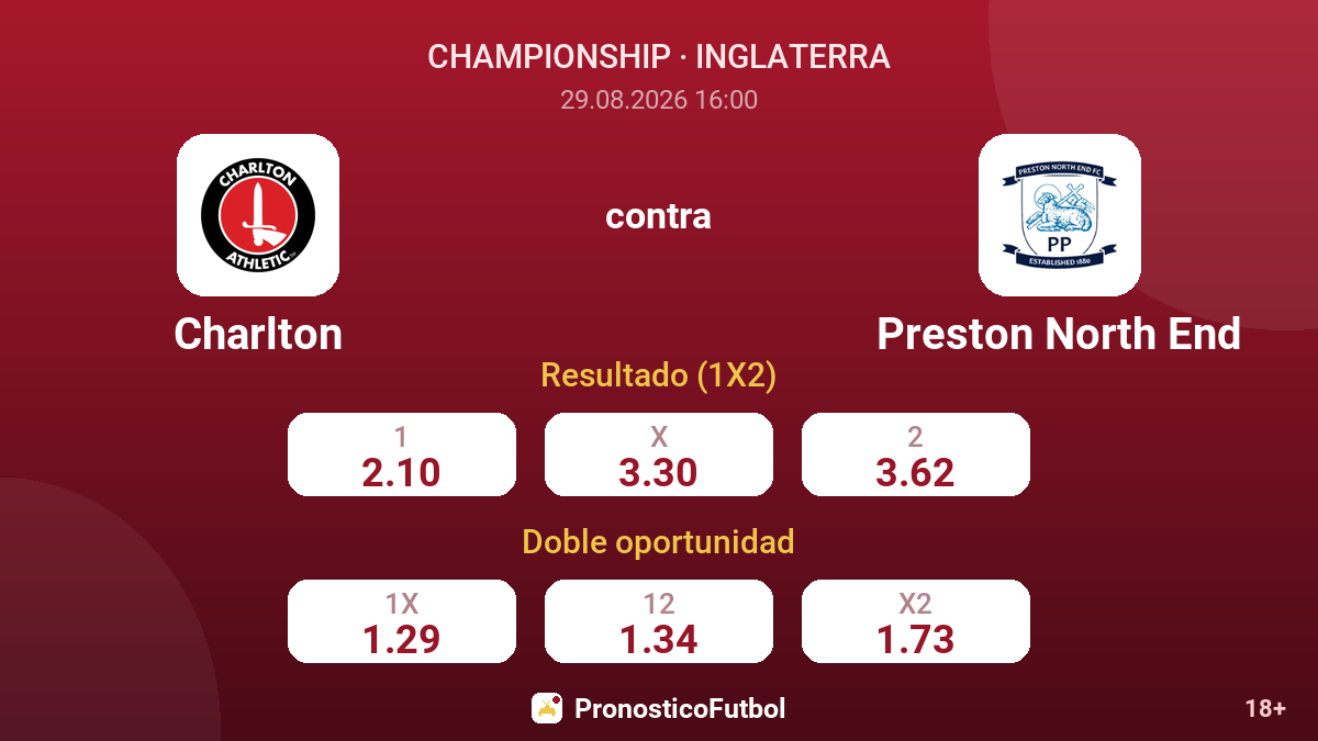 Charlton - Preston North End — cuotas