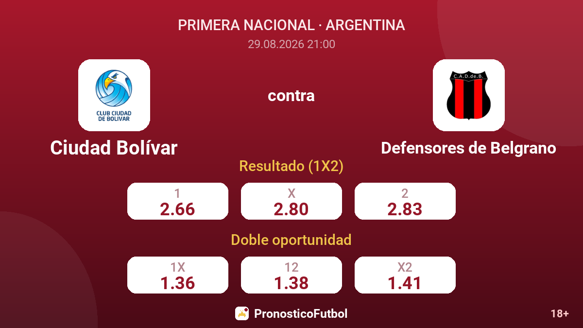 Ciudad Bolívar - Defensores de Belgrano — cuotas