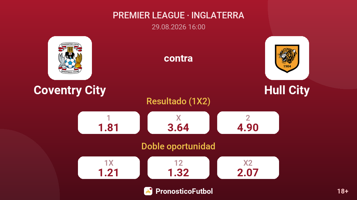 Coventry City - Hull City — cuotas