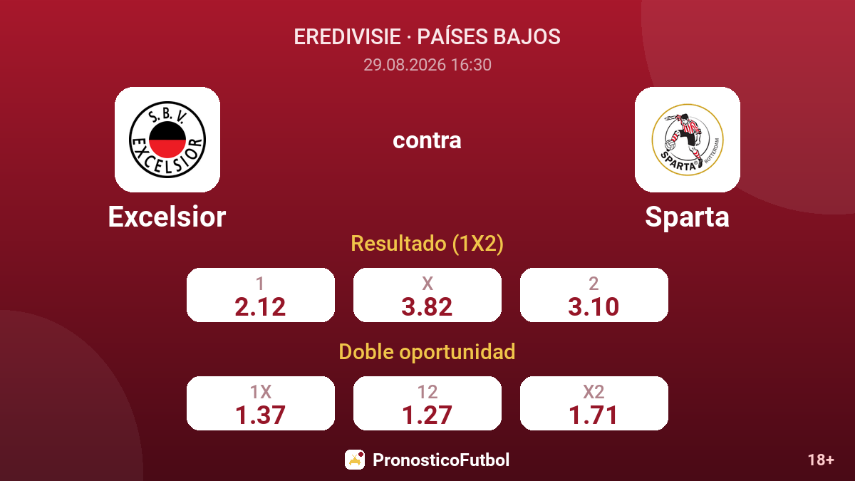 Excelsior - Sparta — cuotas