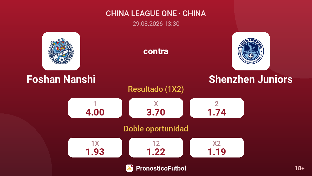 Foshan Nanshi - Shenzhen Juniors — cuotas